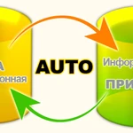 Настройка обмена между 1С, Excel, ХМL, DВF, СSV, ТХТ, сайтом