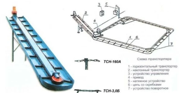 Фото Транспортер шнековый наклонный ТШН-300, ТШГ-250, ТШГ-190