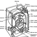 Срочный ремонт стиральных машин круглосуточно