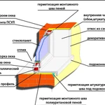 Фото №5 Пластиковые Окна в Альметьевске