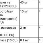 Фото №2 Суперферменты, Now Foods, 90 капсул