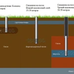 Фото №7 Бурение скважин на воду