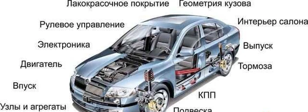 Фото Автоподбор. Помощь при покупке авто. Толщиномер