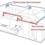 Монтаж систем вентиляции и кондиционирования