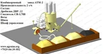 фото Комбикормовые установки