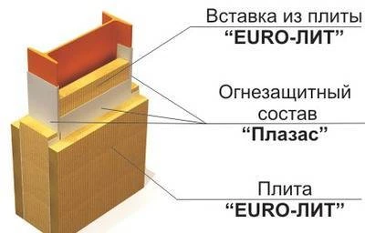 Фото Огнезащита металла ЕТ Металл.