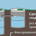 Изготовление септиков в Твери и области