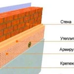 Комплексный ремонт помещений