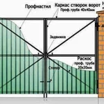 Забор под ключ