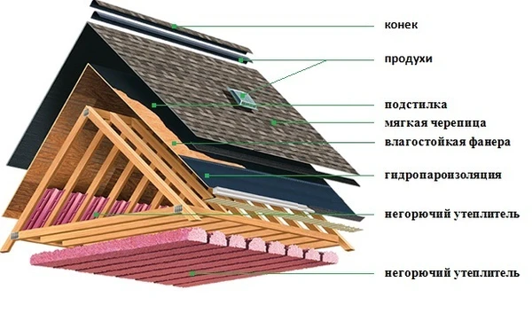 Фото Дом-Строй