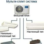 Климатическое оборудование и монтаж