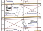 фото Леса строительные рамные приставные ЛРСП_Аренда