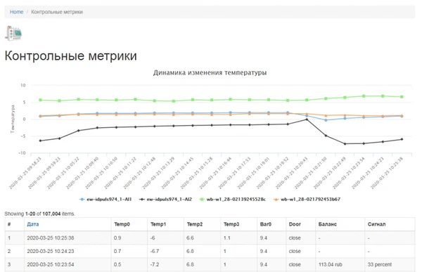 Фото Дистанционный мониторинг оборудования