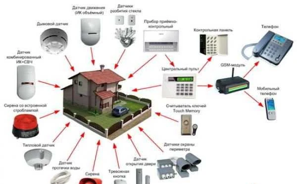 Фото Системы безопасности монтаж и обслуживание