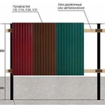 Установка заборов монтаж кровли фундамена под ключ