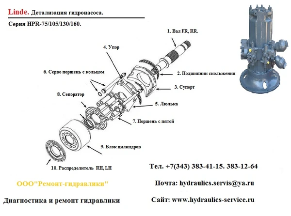 Фото Гидронасос HPR160D-01 ремонт испытания на стенде.