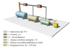 Фото №4 Нефтешламы, нефтяной ГАЧ, парафины - рециклинг, переработка Вакуумная делительная установка