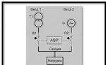 фото ШАВР 200А Схема 2 в 1-один сетевой ввод,другой ДГУ