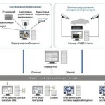 Монтаж слаботочных и электрических систем