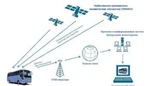 фото Глонасс/GPS мониторинг транспорта