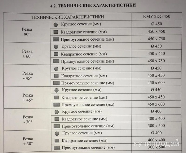 Фото Резка металлопроката большого сечения.