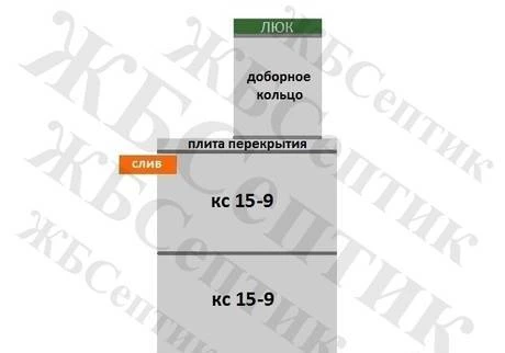 Фото Выгребная яма КС 15-9(2д)