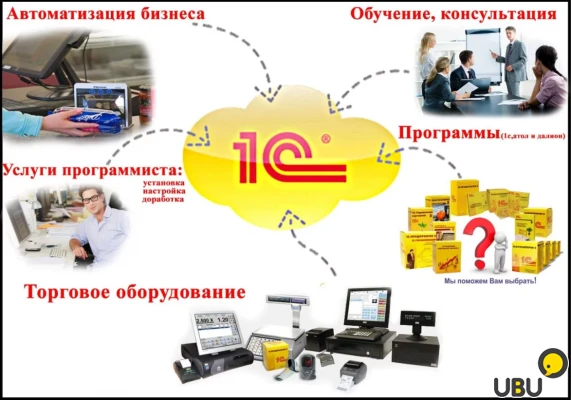 Фото Автоматизация торговли