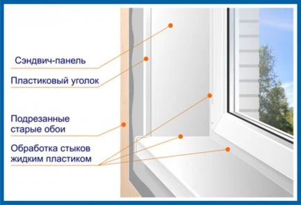 Фото Отделка откосов Дверных и Оконных