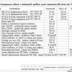Фото №2 Проект для строительства дома