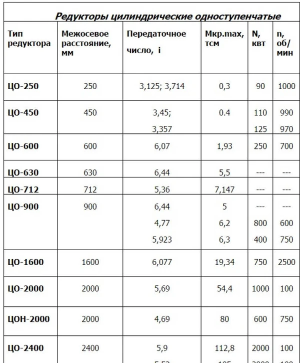 Фото Редукторы цилиндрические одноступенчатые