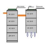 Септики из бетонных колец. Выгребные ямы.За 1день