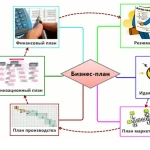 сделаю бизнес-план