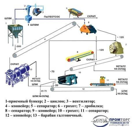 Фото Комплекс оборудования КШ-1000