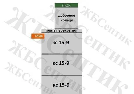 Фото Выгребная яма КС 15-9(3д)