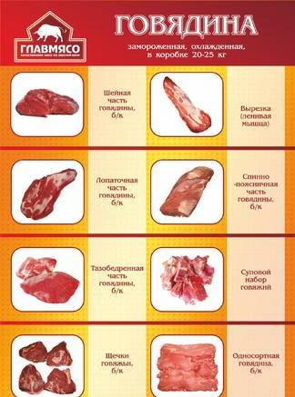 Фото Говядина лопатка б/к и шея б/к