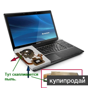 Фото Чистка ноутбуков, моноблоков, компьютеров от пыли 600р. Выезд. Красноярск