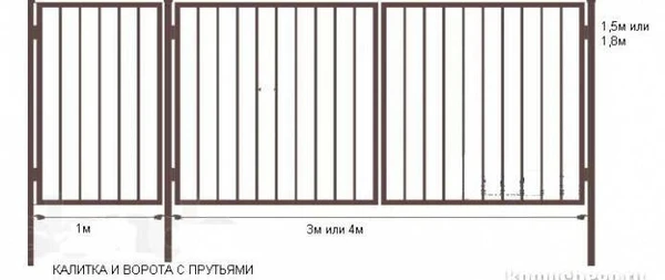 Фото Садовые ворота и калитки с доставкой