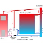 Обвязка котлов отопления