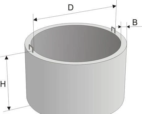 Фото Бетонные кольца для септика в Краснодаре