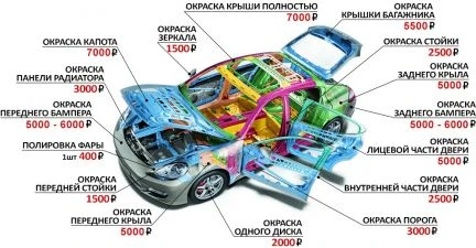 Фото Автомалярные и автосварочные работы