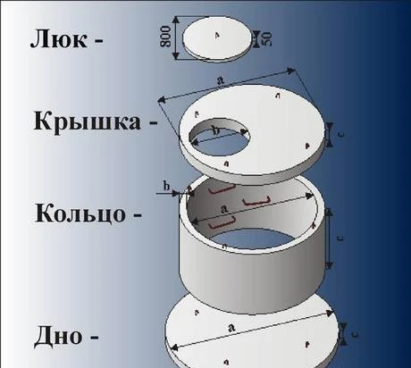 Фото Крышки колец колодцев