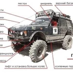 Пакет док-тов на внесение изменений в кон-цию тс