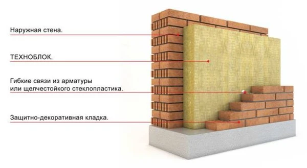 Фото Утеплитель Техноблок от технониколь