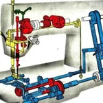 Ремонт. Наладчик швейных машин