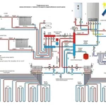 Монтаж (замена, ремонт) системы отопления частного дома. 