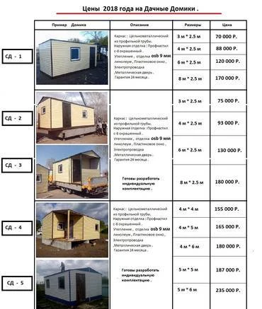 Фото Дачный Дом , Садовый Домик под ключ .