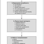 Помощь собственникам аптек