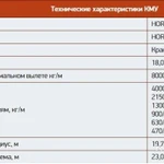 Фото №4 FAW CA3250 6х4 бортовой с КМУ HORYONG HRS216