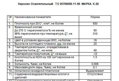 Фото Продам керосин осветительный (Туркменский)