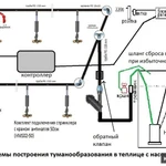 Фото №3 Туманообразователь для охлаждения теплиц ОГО-Родник-Туман-220